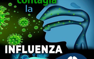 Cómo se contagia la Influenza